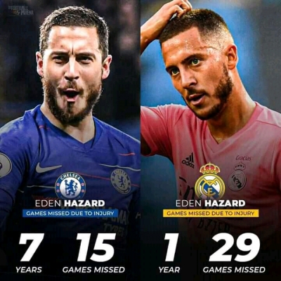 Hazard's Injury In Real Madrid