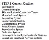 Usmle Step 1 Course Outline.doc